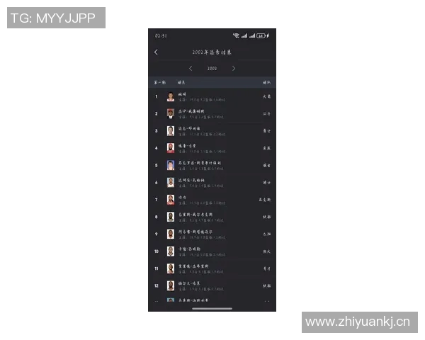新世纪状元新秀季最高得分榜揭晓姚明弗拉格表现引关注